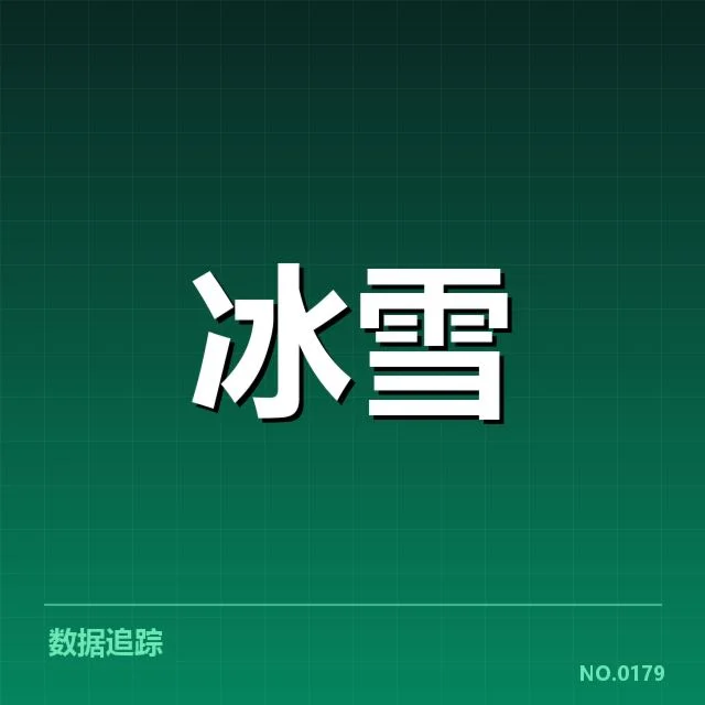 已知的主要雪上赛事及其赛道特征